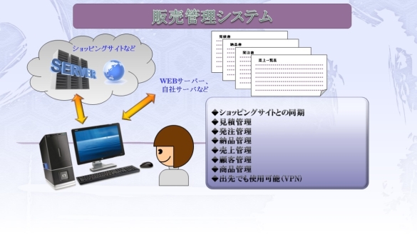 販売管理システム